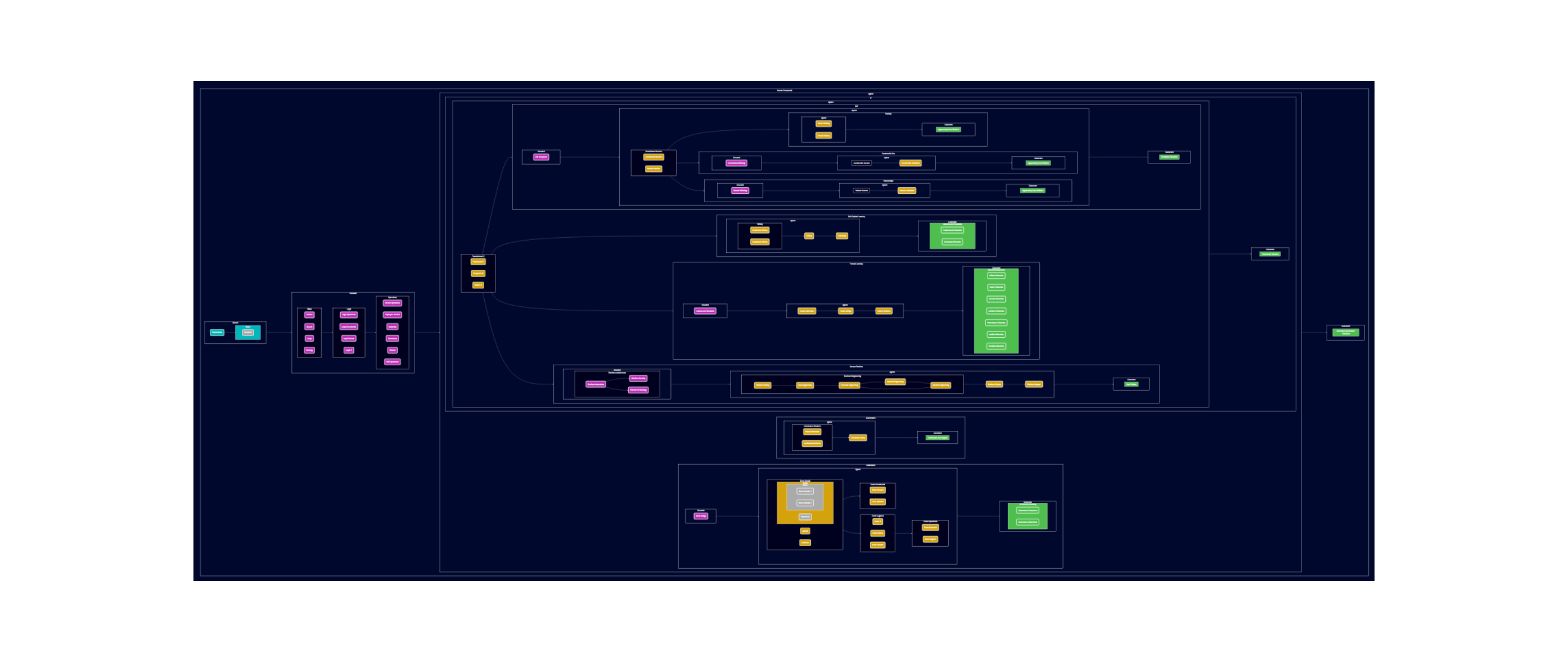 Decent Framework™ Pilot